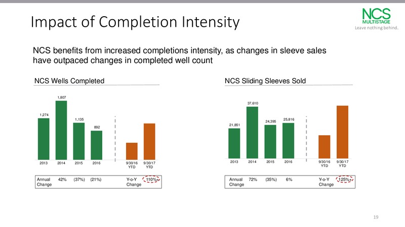 Jefferies 2017 Energy Conference – NCS Multistage – slide 18
