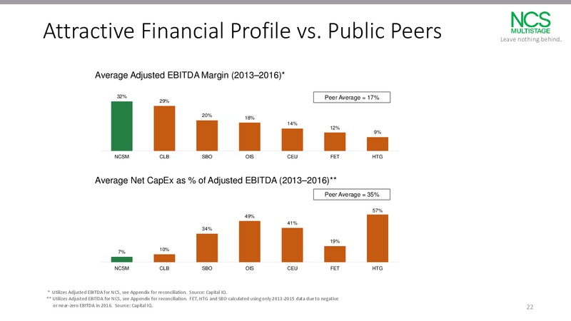 Jefferies 2017 Energy Conference – NCS Multistage – slide 21