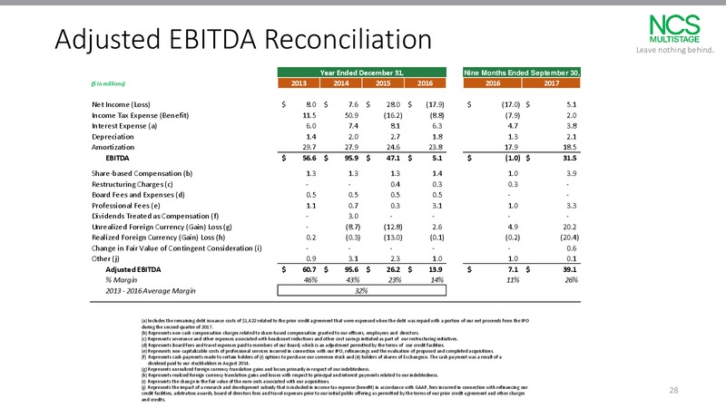 Jefferies 2017 Energy Conference – NCS Multistage – slide 27