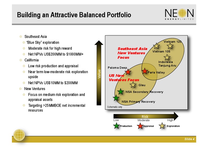 INVESTOR PRESENTATION – Neon Energy Ltd. – slide 3