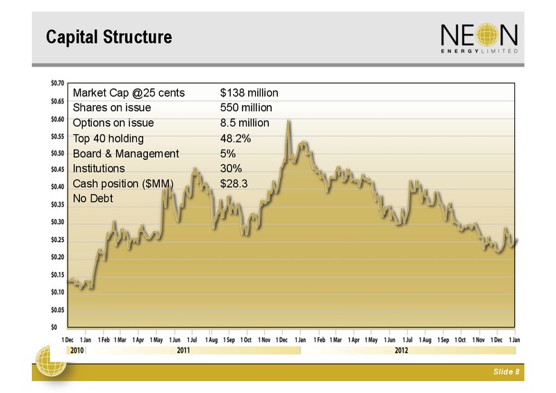 INVESTOR PRESENTATION – Neon Energy Ltd. – slide 7