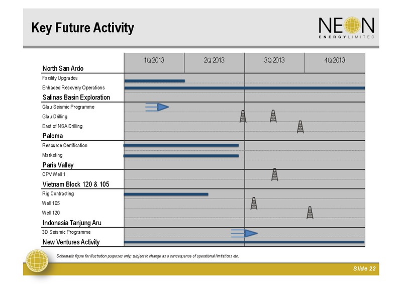 INVESTOR PRESENTATION – Neon Energy Ltd. – slide 21