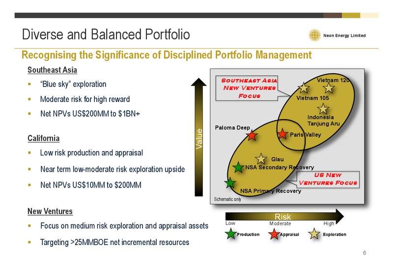 GOOD OIL CONFERENCE – Neon Energy Ltd. – slide 6