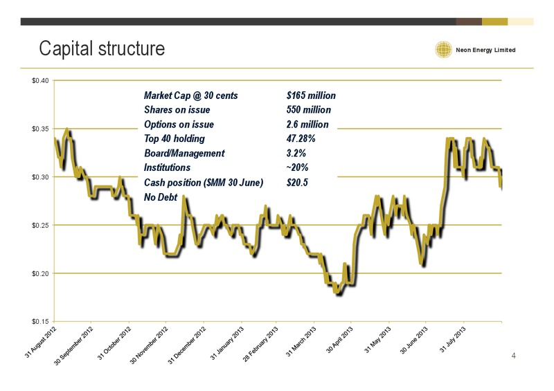 Good Oil Conference – Neon Energy Ltd. – slide 4