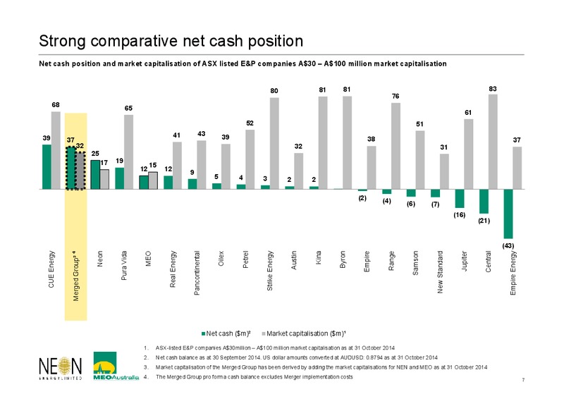 INVESTOR PRESENTATION – Neon Energy Ltd. – slide 7