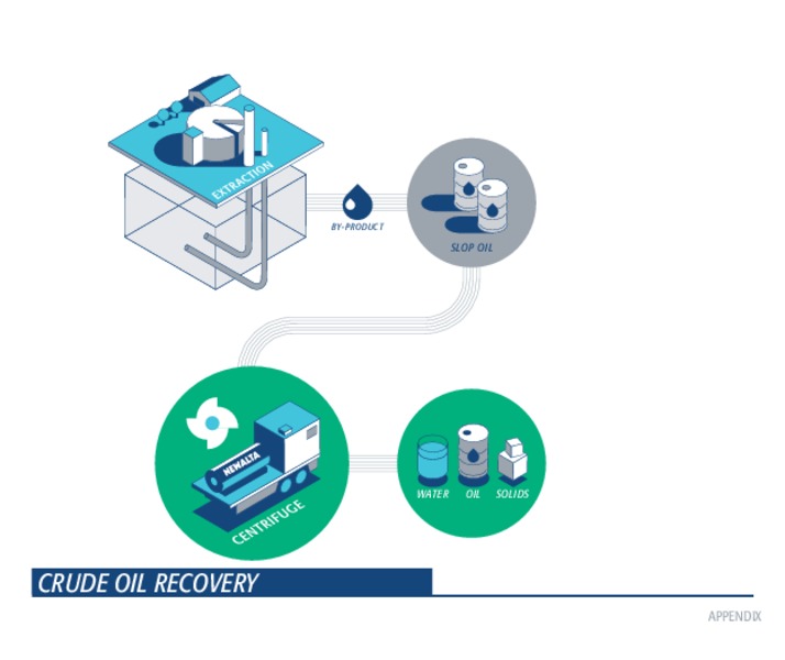 Investor Presentation – Newalta Corp. – slide 25