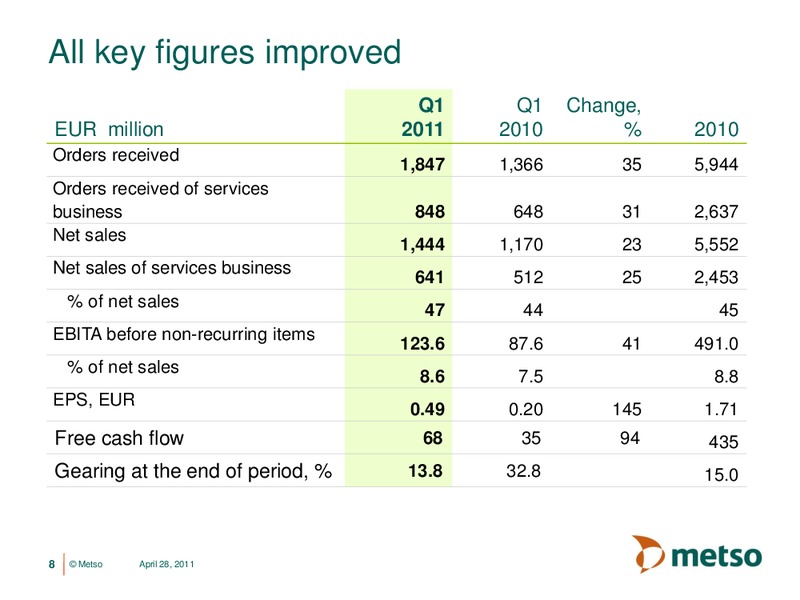 JANUARY MARCH 2011 INTERIM REVIEW – Newalta Corp. – slide 7