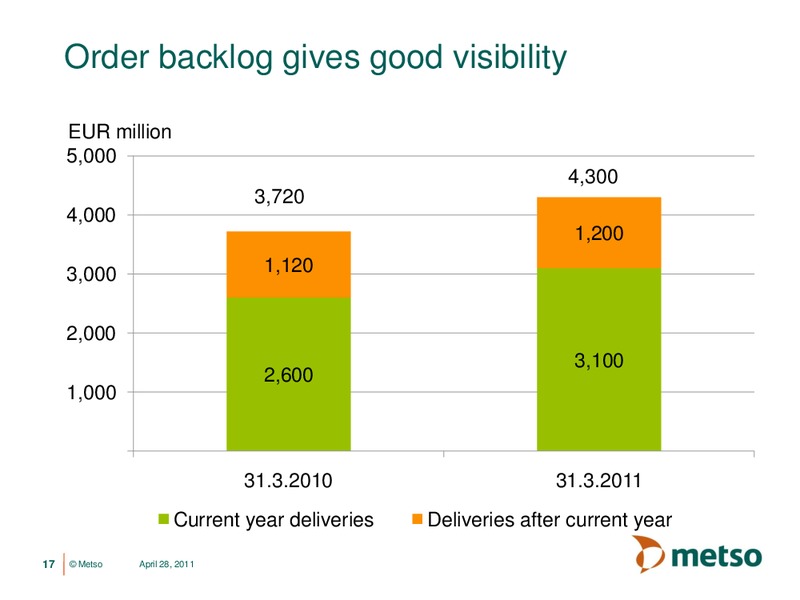 JANUARY MARCH 2011 INTERIM REVIEW – Newalta Corp. – slide 16