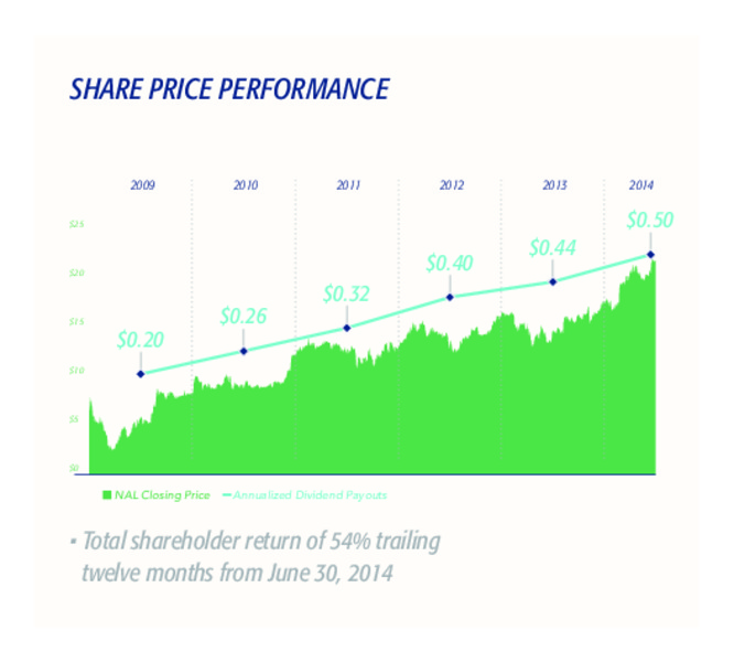 SUMMER 2014 – Newalta Corp. – slide 33