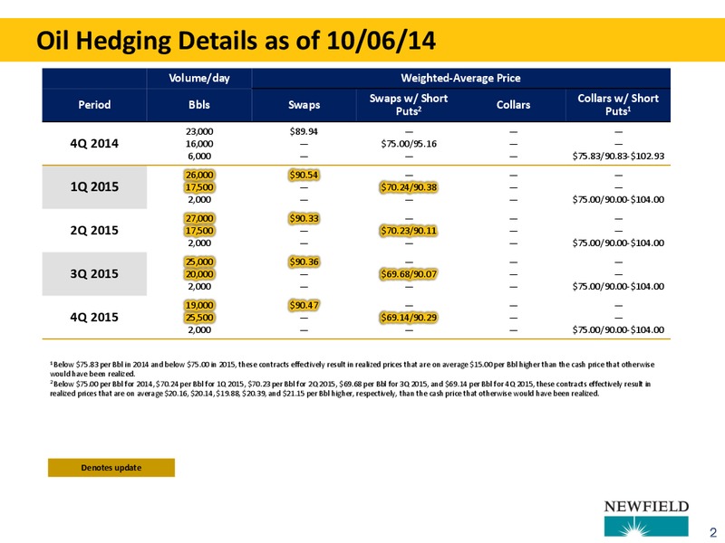 HEDGING UPDATE – Newfield Exploration Co. – slide 2