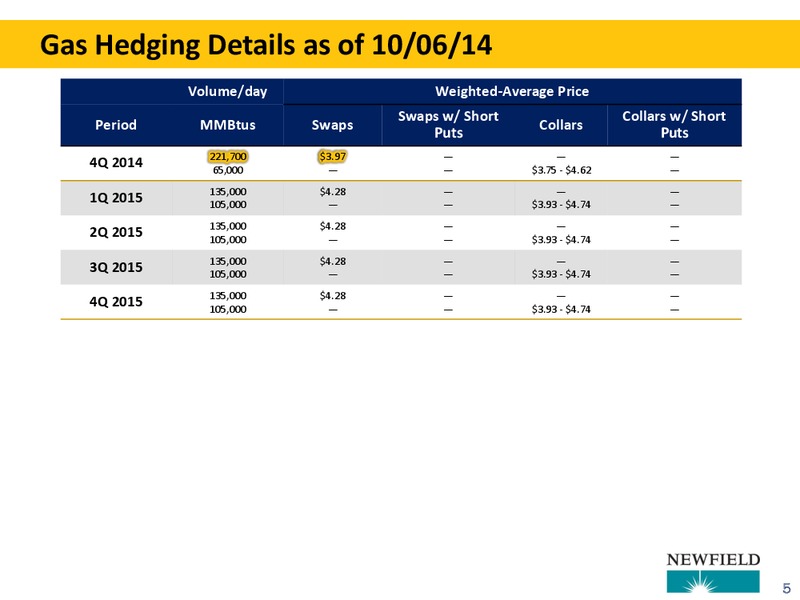 HEDGING UPDATE – Newfield Exploration Co. – slide 5