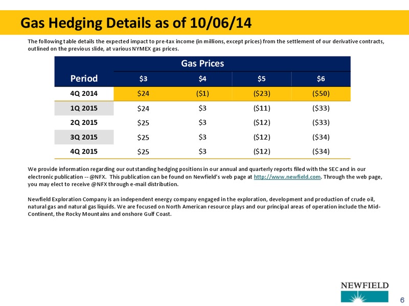 HEDGING UPDATE – Newfield Exploration Co. – slide 6