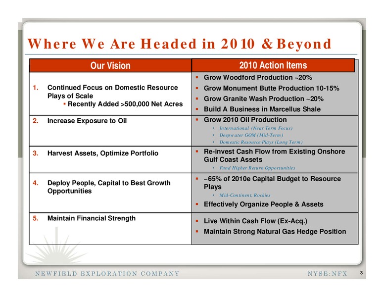 CREDIT SUISSE ENERGY SUMMIT – Newfield Exploration Co. – slide 3