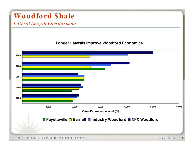 CREDIT SUISSE ENERGY SUMMIT – Newfield Exploration Co. – slide 8