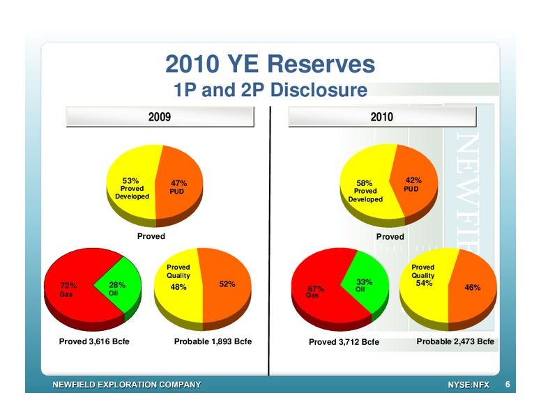 CREDIT SUISSE ENERGY SUMMIT – Newfield Exploration Co. – slide 6