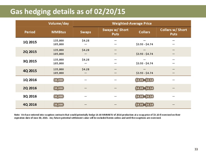 YE14 Update and 2015 Outlook – Newfield Exploration Co. – slide 32