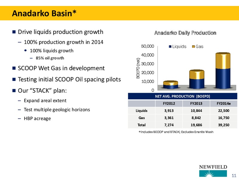 2013 YEAR END UPDATE – Newfield Exploration Co. – slide 11
