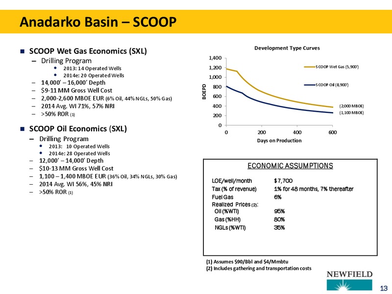 2013 YEAR END UPDATE – Newfield Exploration Co. – slide 13