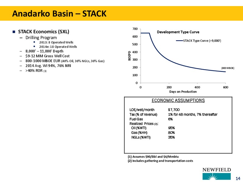 2013 YEAR END UPDATE – Newfield Exploration Co. – slide 14