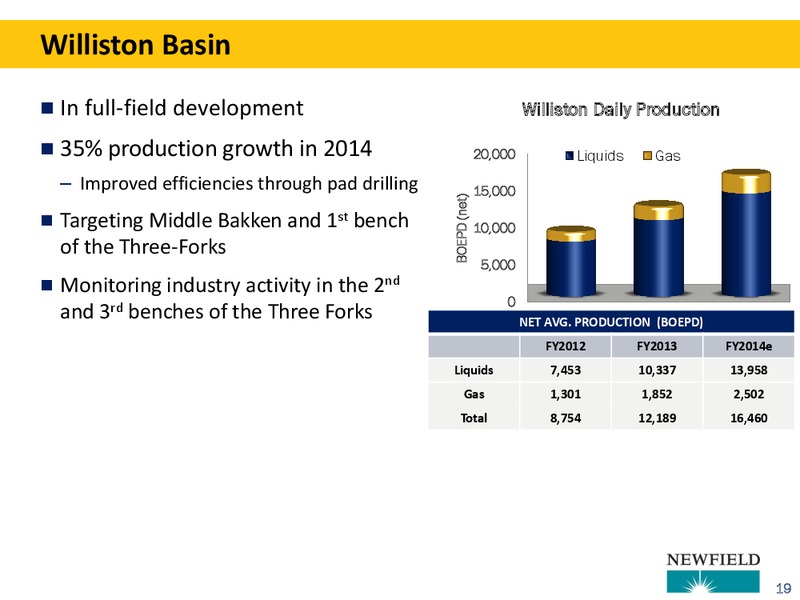 2013 YEAR END UPDATE – Newfield Exploration Co. – slide 19