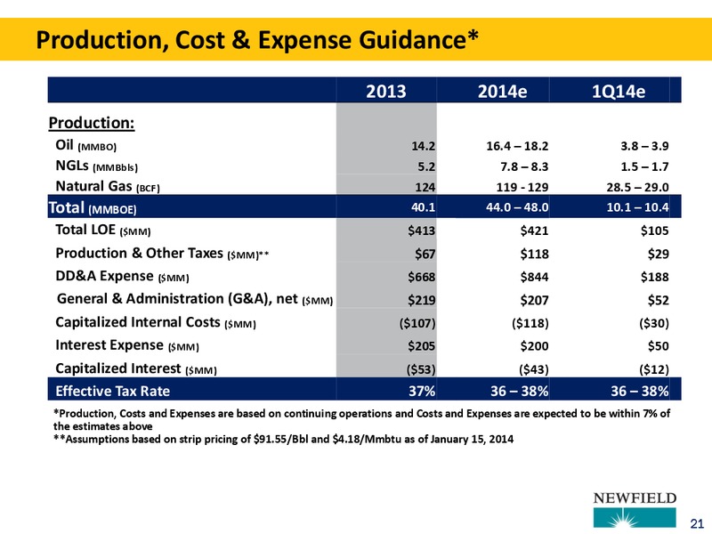 2013 YEAR END UPDATE – Newfield Exploration Co. – slide 21