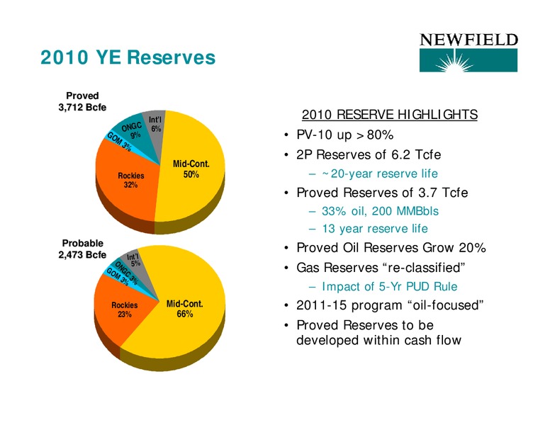 JP MORGAN GLOBAL HIGH YIELD CONFERENCE – Newfield Exploration Co. – slide 4