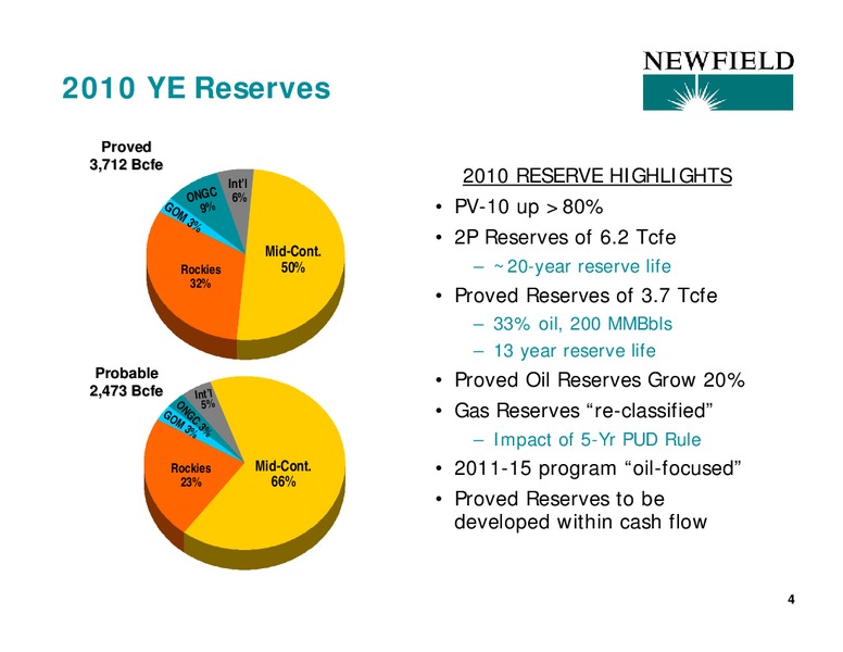 SIMMONS & COMPANY INTERNATIONAL ENERGY – Newfield Exploration Co. – slide 4