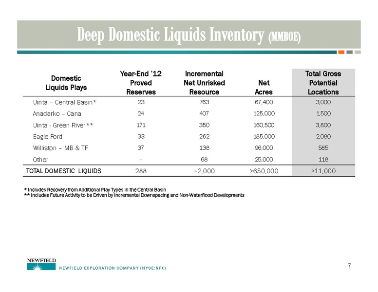 HOWARD WEIL ENERGY CONFERENCE – Newfield Exploration Co. – slide 7