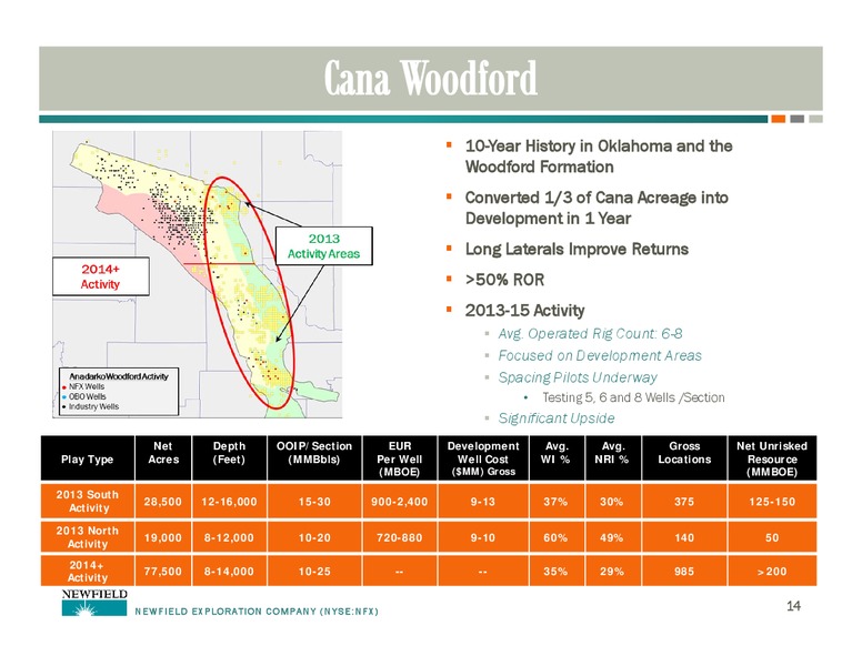 HOWARD WEIL ENERGY CONFERENCE – Newfield Exploration Co. – slide 14