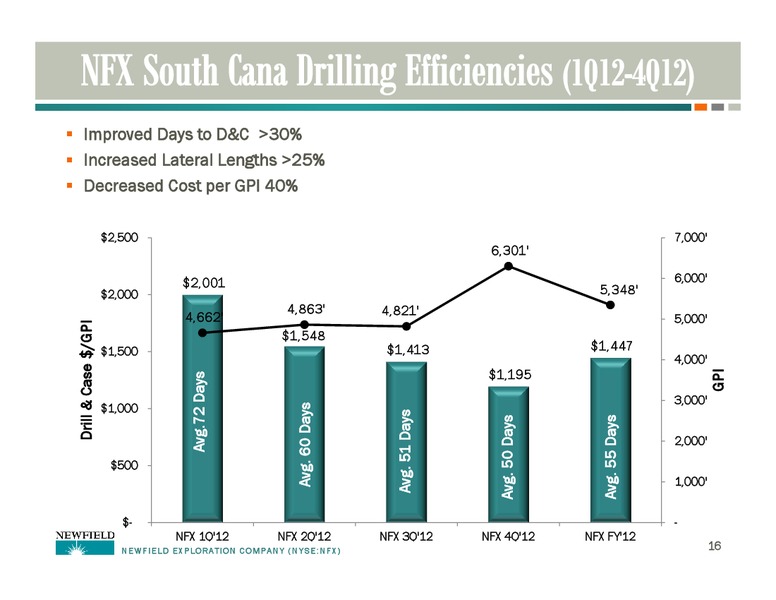HOWARD WEIL ENERGY CONFERENCE – Newfield Exploration Co. – slide 16