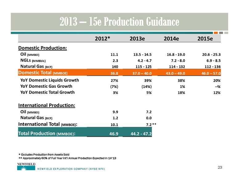 HOWARD WEIL ENERGY CONFERENCE – Newfield Exploration Co. – slide 23