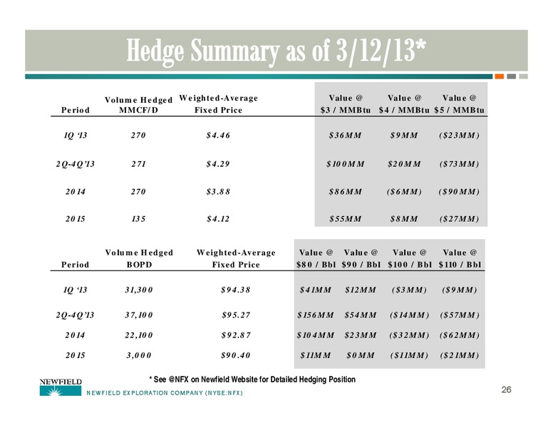 HOWARD WEIL ENERGY CONFERENCE – Newfield Exploration Co. – slide 26