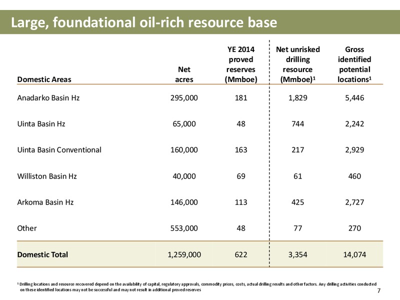 SCOTIA HOWARD WEIL 2015 ENERGY CONFERENCE – Newfield Exploration Co. – slide 7