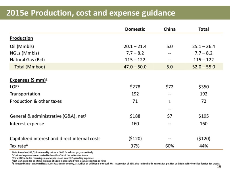 SCOTIA HOWARD WEIL 2015 ENERGY CONFERENCE – Newfield Exploration Co. – slide 19