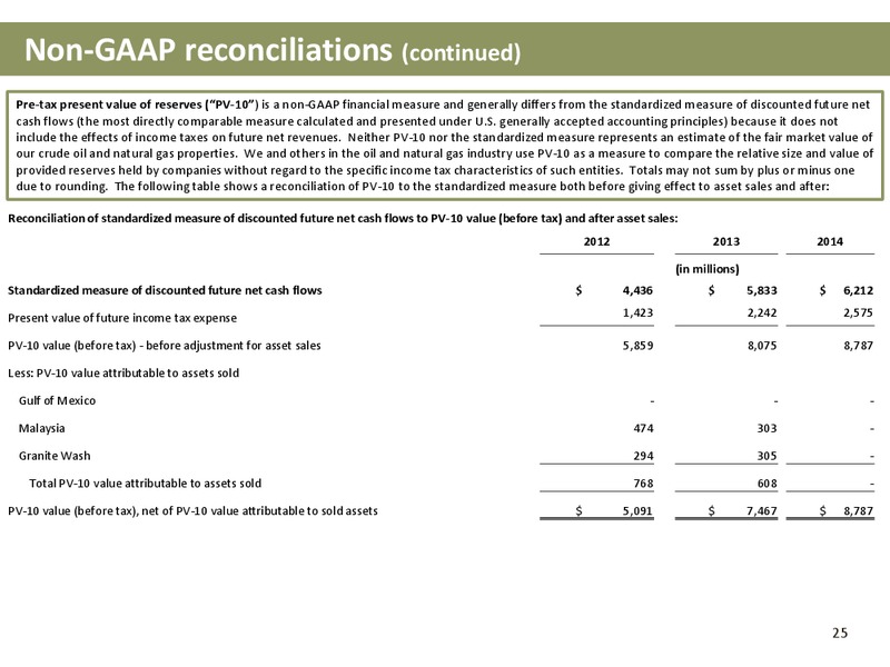 SCOTIA HOWARD WEIL 2015 ENERGY CONFERENCE – Newfield Exploration Co. – slide 25