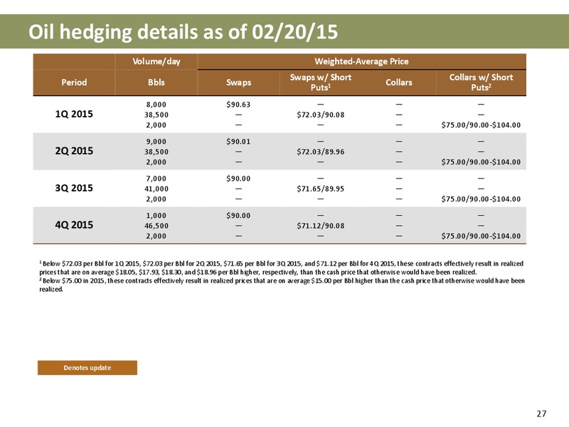 SCOTIA HOWARD WEIL 2015 ENERGY CONFERENCE – Newfield Exploration Co. – slide 27