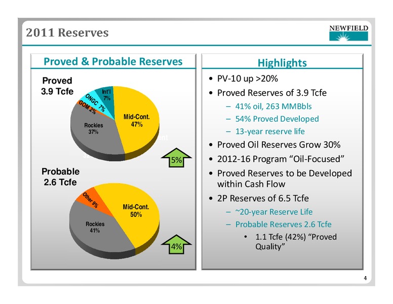 HOWARD WEIL ENERGY CONFERENCE – Newfield Exploration Co. – slide 4