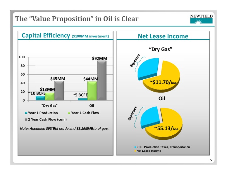 HOWARD WEIL ENERGY CONFERENCE – Newfield Exploration Co. – slide 5