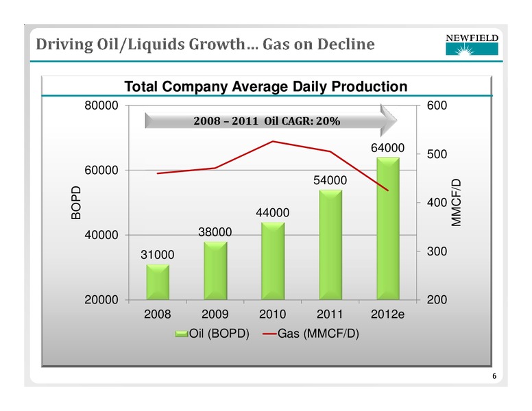 HOWARD WEIL ENERGY CONFERENCE – Newfield Exploration Co. – slide 6