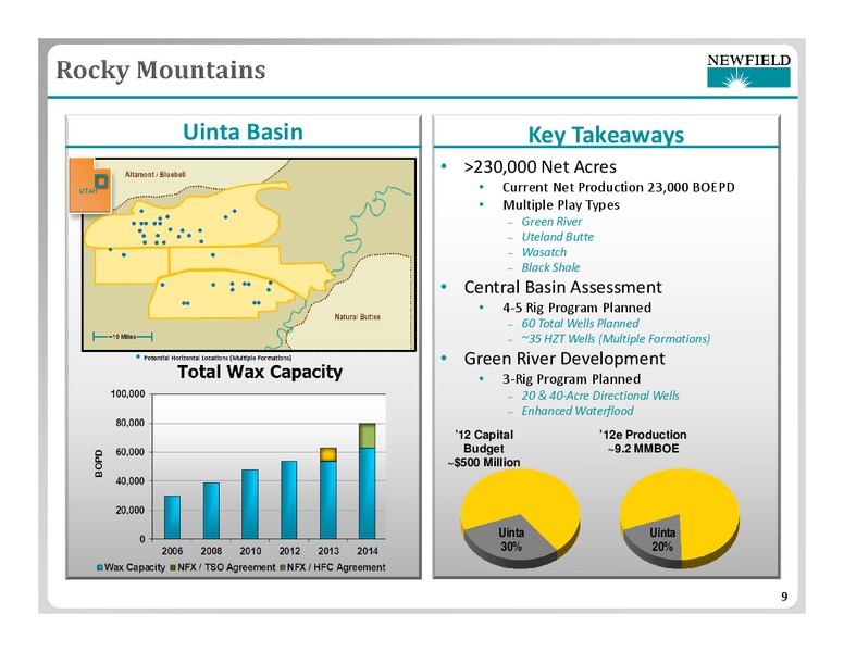 HOWARD WEIL ENERGY CONFERENCE – Newfield Exploration Co. – slide 9