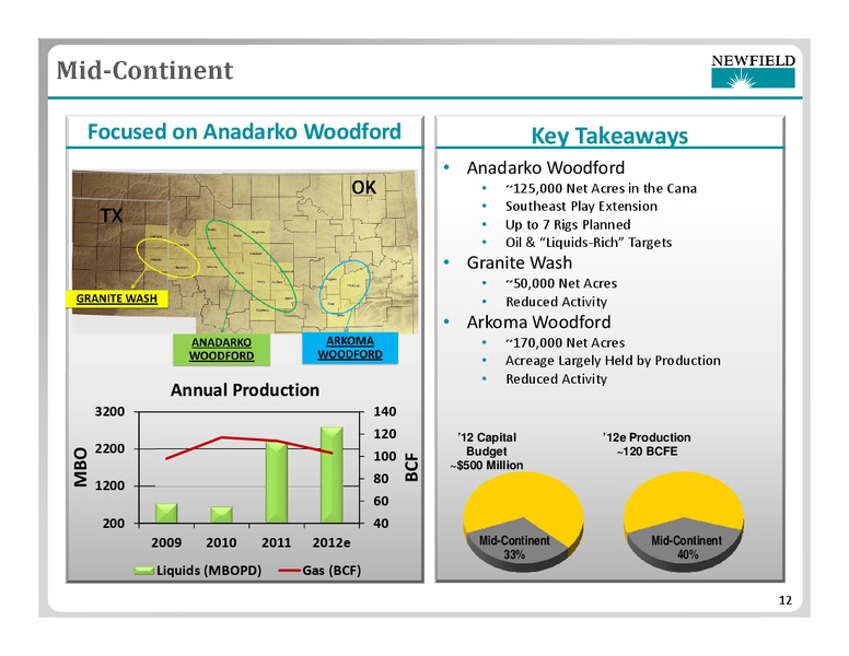 HOWARD WEIL ENERGY CONFERENCE – Newfield Exploration Co. – slide 12