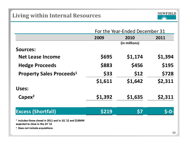 HOWARD WEIL ENERGY CONFERENCE – Newfield Exploration Co. – slide 13