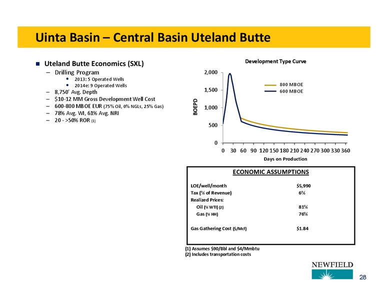 HOWARD WEIL ENERGY CONFERENCE – Newfield Exploration Co. – slide 28