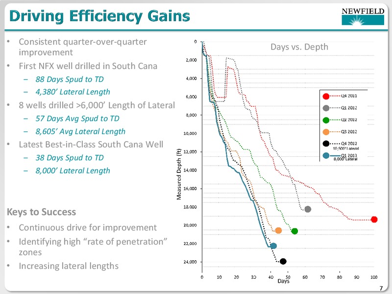 DUG Mid-Continent Conference – Newfield Exploration Co. – slide 7