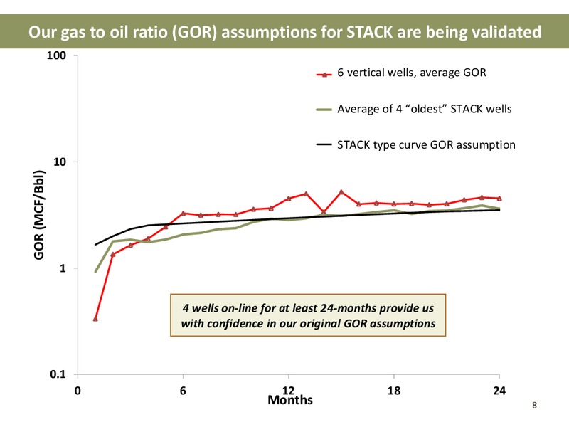 1Q 2015 OPERATIONS UPDATE – Newfield Exploration Co. – slide 7