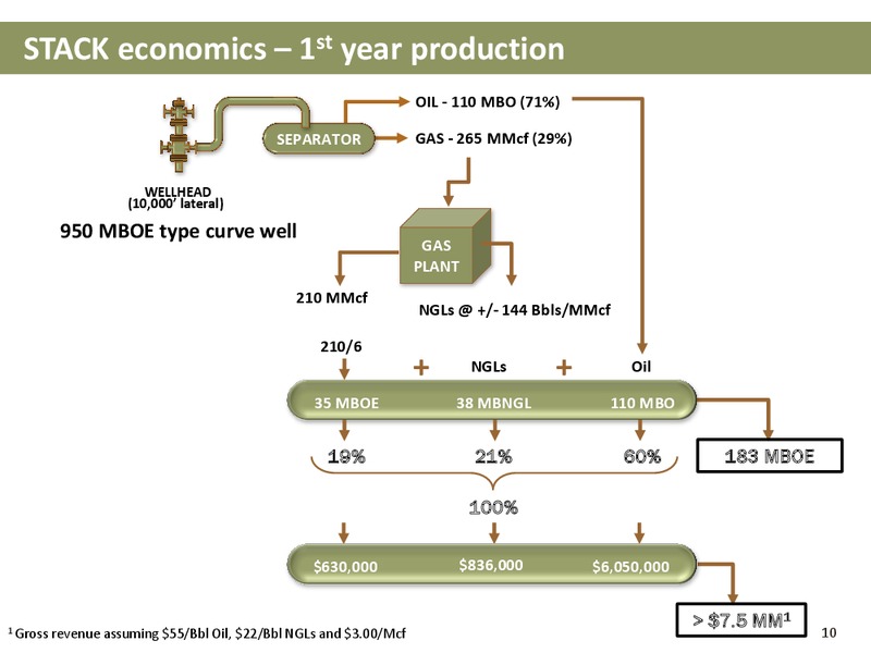 1Q 2015 OPERATIONS UPDATE – Newfield Exploration Co. – slide 9