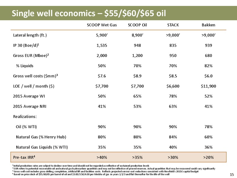 1Q 2015 OPERATIONS UPDATE – Newfield Exploration Co. – slide 14