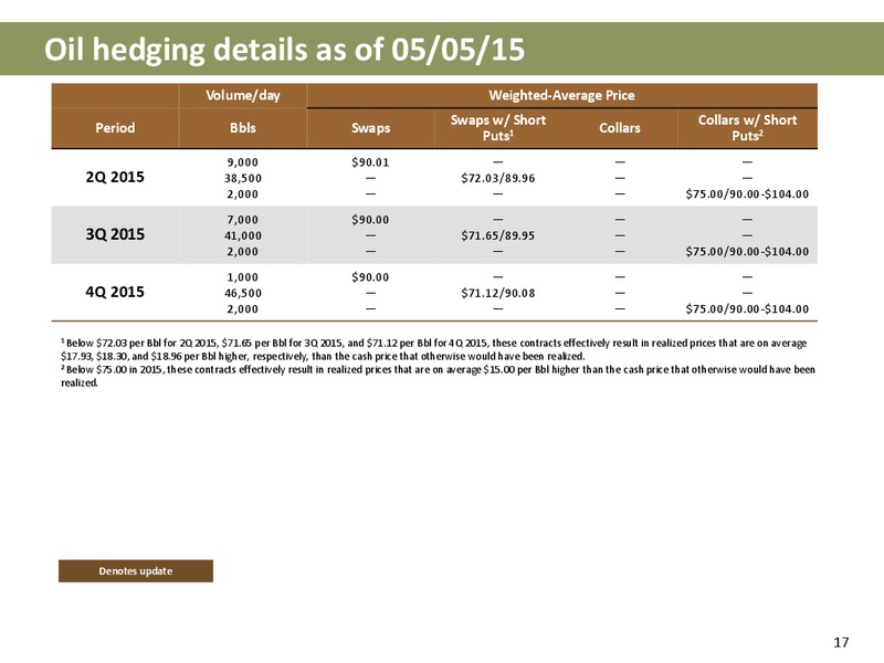 1Q 2015 OPERATIONS UPDATE – Newfield Exploration Co. – slide 16