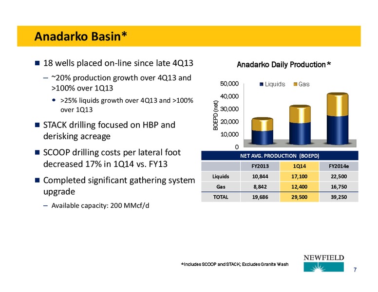CITI GLOBAL ENERGY AND UTILITIES CONFERENCE – Newfield Exploration Co. – slide 7