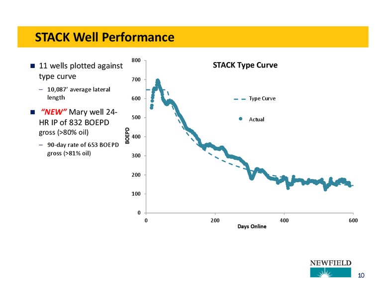CITI GLOBAL ENERGY AND UTILITIES CONFERENCE – Newfield Exploration Co. – slide 10